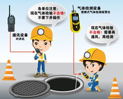 库车有限空间操作说明